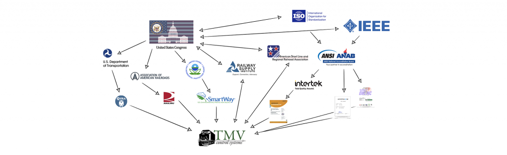 The Railroad Industry Network and how everything works together from the grassroots up. Showing where TMV fits into the grand scheme of things.
